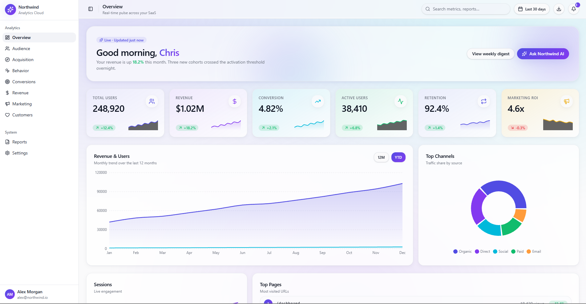 Northwind Demo
